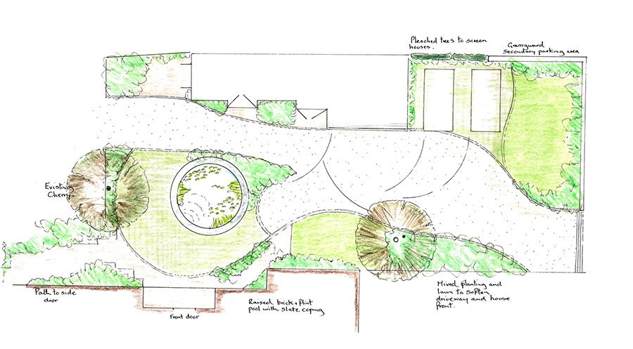 The importance of garden design…